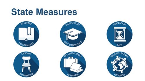 State Measures Graphic